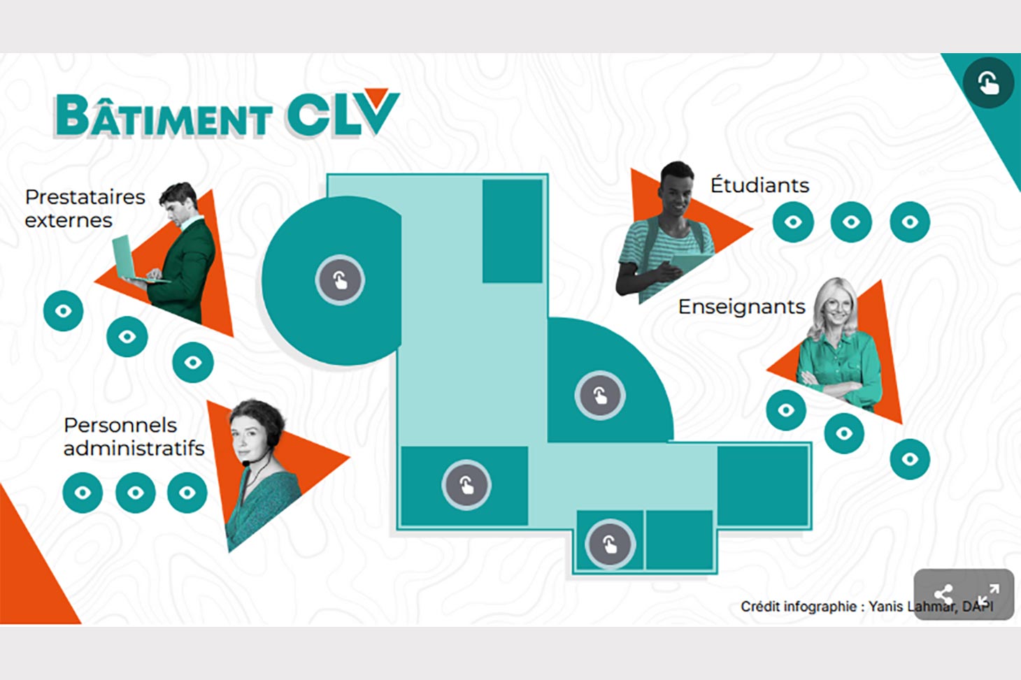 Capture d'écran menant à l'image interactive autour de l'hétérogénéité des publics accueillis au sein du CLV